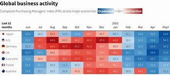 Image result for Business Activity Mind Map