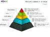 Image result for Maslow Hierarchy Needs Classroom