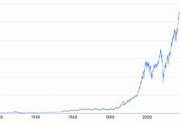 Image result for Log Scale Graph