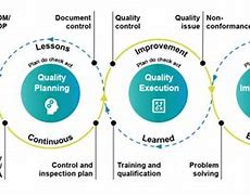 Image result for Design Drawing Quality Control Process