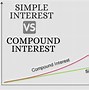 Image result for Compound Interest T-Shirt