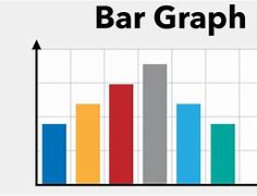 Image result for Bar Graph Practice