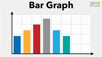 Image result for Bar Graph Book