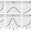 Image result for Bayesian Statistics