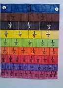 Image result for Finding Equivalent Fractions Worksheet