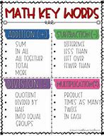 Image result for Math Key Words Chart