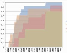 Image result for Flos Taccia Differences