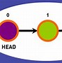 Image result for Adjacency Matrix for Directed Graph