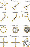 Image result for Graph Theory Background