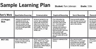 Image result for Sample of Personalized Learning