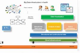 Image result for Big Data Infrastructure