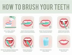 Image result for Brush My Teeth Sign