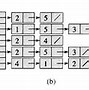 Image result for Directed vs Undirected Graph