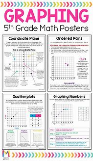 Image result for 5th Grade Math Anchor Charts