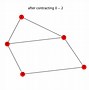 Image result for Contraction Undirected Graph