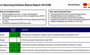 Image result for Project Management Status Dashboard Template