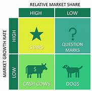 Image result for Matrix of Variables