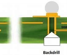 Image result for Vippo Process PCB