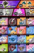 Image result for Most Popular Pokemon Characters