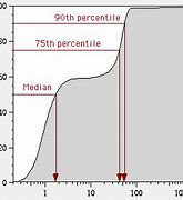 Image result for Cumulative Distribution Function Graph