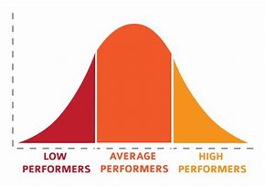 Image result for Average Rate of Return Business GCSE