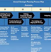 Image result for Operational Plan Template for Research Centre