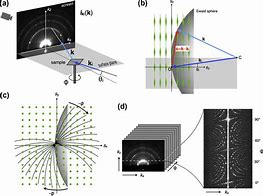 Image result for Rheed Pattern 合集