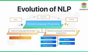 Image result for Natural Language Processing Graph