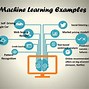 Image result for Examples of Machine Learning