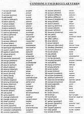 Image result for Most Used Spanish Verbs