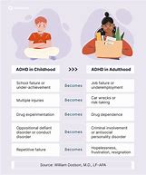 Image result for ADHD Kids Symptoms