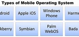 Image result for Mobile OS Diagram