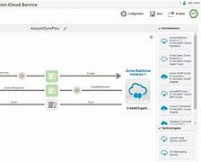 Image result for Oracle Cloud Applications