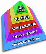 Image result for Teori Kebutuhan Abraham Maslow