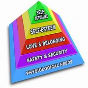 Image result for Abraham Maslow Awards