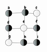 Image result for Graph Nodes