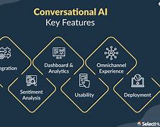 Image result for AI Chat Conversational Examples