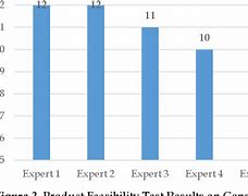 Image result for Biophysics Experiments