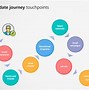 Image result for Ai Journey Steps