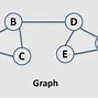 Image result for Undirected Graph Visual