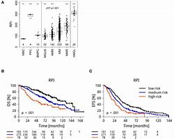 Image result for RNA Sequencing