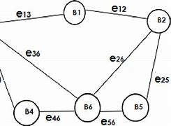 Image result for Undirected Graph Visual