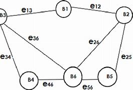 Image result for Undirected Anddirected Graph