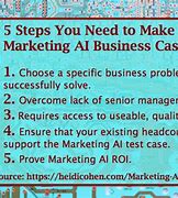 Image result for Identifying Business Case for Generative Ai Use Case