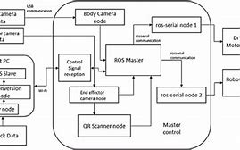 Image result for Software Architecture Meaning