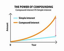 Image result for How to Get Rich with Compound Interest