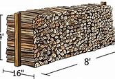 Image result for Face Cord Firewood