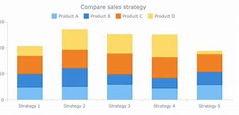 Image result for Bar Chart and Column Chart