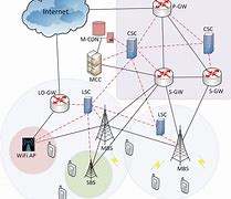 Image result for Software Defined Network Architecture