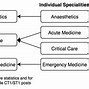 Image result for Clinical Training